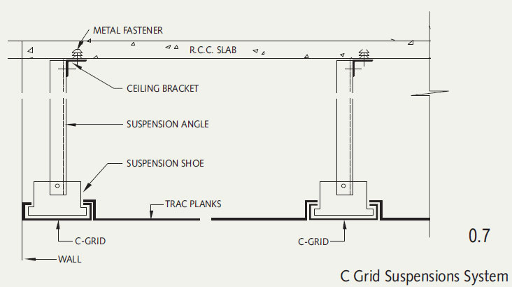 Prefab Buildings India Peb Structure Manufacturer