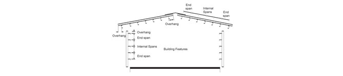 peb graph by interarch building